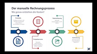 Webinar: Wann lohnt sich die Automatisierung der Rechnungsverarbeitung?