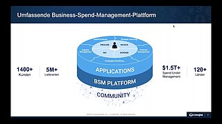 Webinar: Ziele und KPI's in Einkaufs- und Rechnungsprozessen - ein Wertbeitrag zum Unternehmensgewinn
